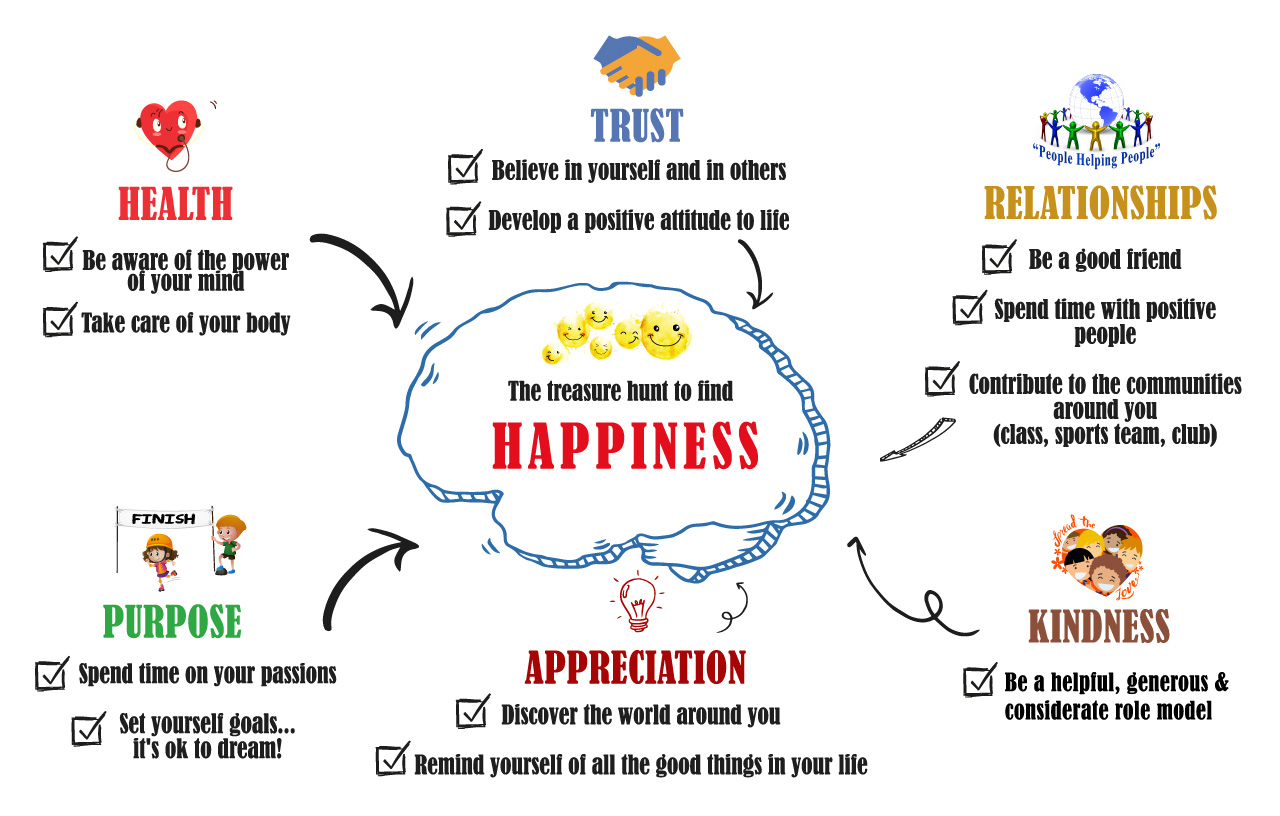 happiness chart