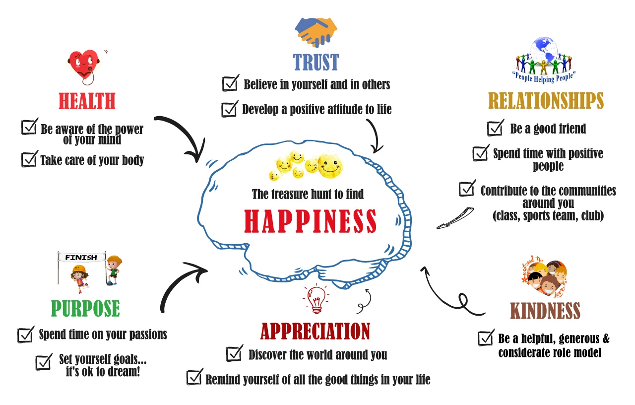 la-garenne-international-school-happiness-chart