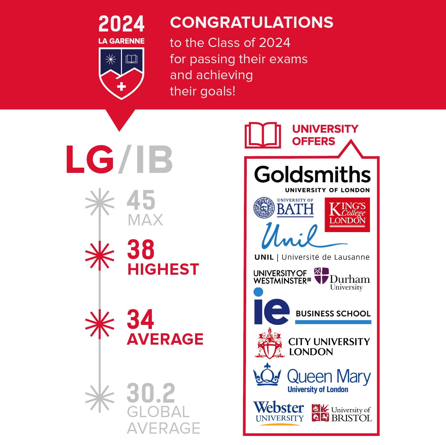 LG IB results 24