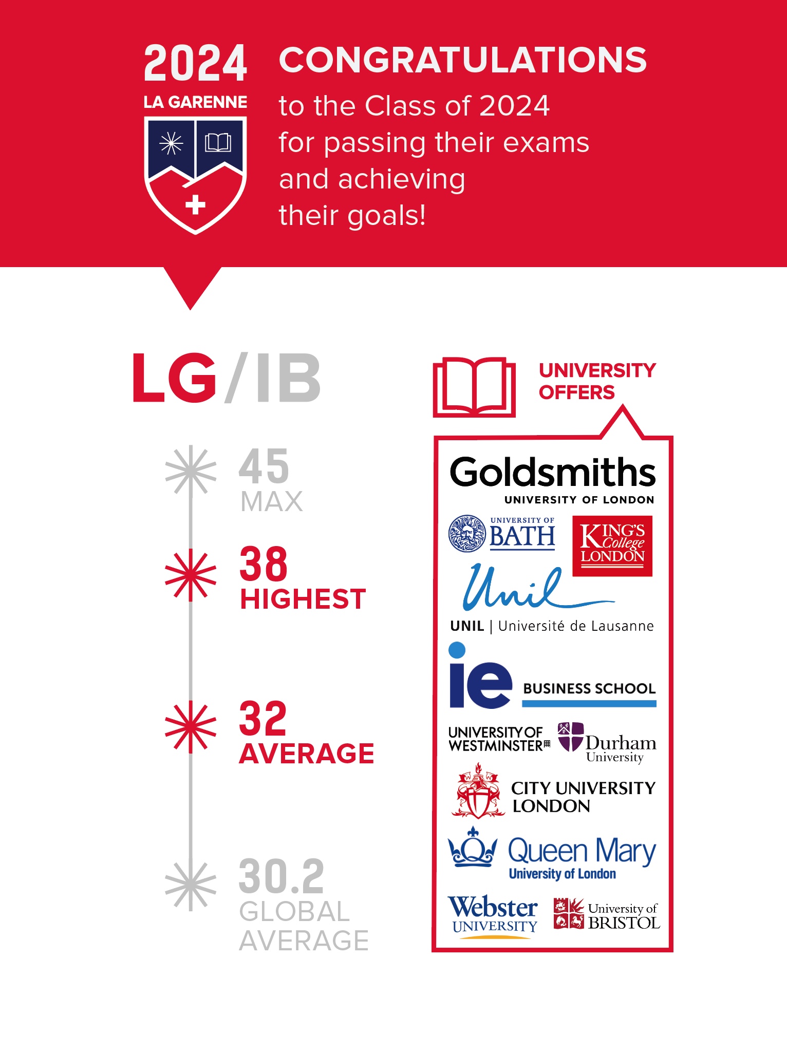 LG IB results 24